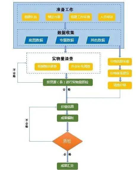 请问自然资源是资产吗？还有，资产有一个特征是企业拥有与控制，请问该控制的意思，它包括哪些控制方面呢