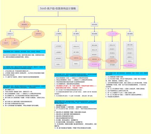 房企渠道管控系统收费(房企渠道管控系统收费标准文件)