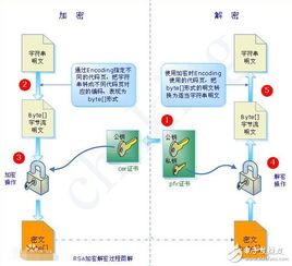 认识高效密钥管理体系-公开密钥体制中的加密密钥