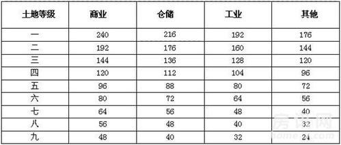 2022武汉二手房交易税费怎么算