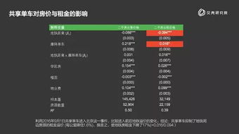 有没有发现溢价已经降低了