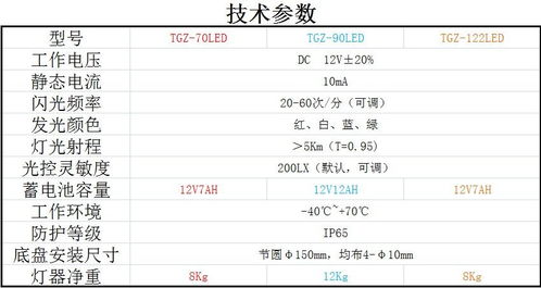 飞机灯具价格大全表格图片,选购太阳能航空障碍灯要注意哪些因素?