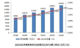 全国美发行业做的优秀的有哪些