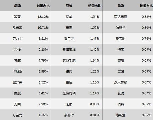 万表二手表 中国二手表交易市场真伪鉴定报告