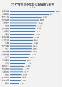 长时间获利能力怎样衡量