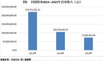 新三板开户后首次买入，最少要多少钱