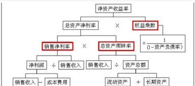 怎么理解“总投资=净投资+折旧”？