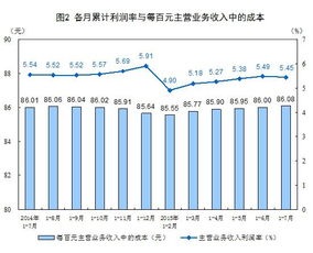 营业利润和利润总额之间有什么关系?它们的比较能说明什么问题?