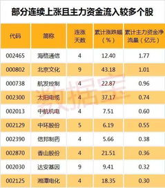 中报业绩波动大于±50 ％，预告时间有规定吗