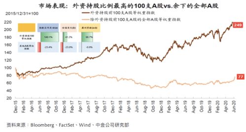 中国股市有投资价值吗?