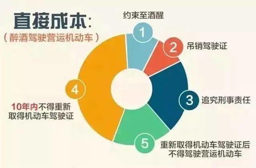 新交通法规定新交通法超速扣分规定