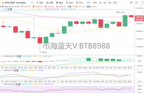 比特币多头格局不变,为什么比特币是恒定的