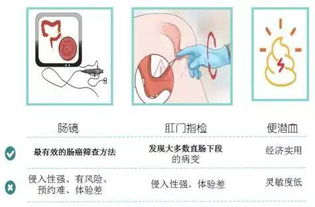 什么情况下需要做肛门指检 要清楚 