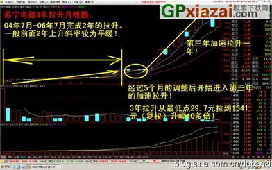 长线牛股特征知多少 四大特征挖掘能翻十倍的股票