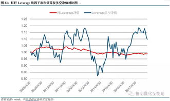 中信建投选股公式