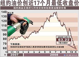 股票今日开盘价是昨日收盘价吗