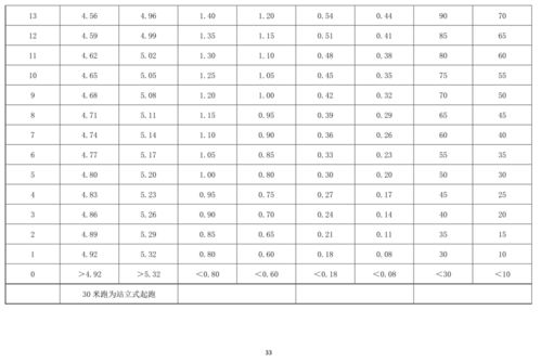 田径竞赛规则目录最新,田径竞赛规则目录最新图片