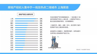 2019百万房地产经纪人生存报告,近六成月收入不足5000元