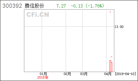 免于提交豁免要约收购对股价影响吗