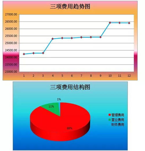 财务管理表格制作模板大全,财务表格怎么设置自动计算,用这些模板事半功倍