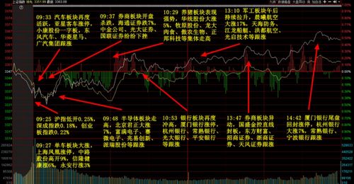 为什么一只股票涨的很高或者跌的很低后，很有可能又恢复到之前的开盘价？