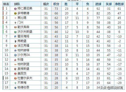 热门篮球新秀排名表最新