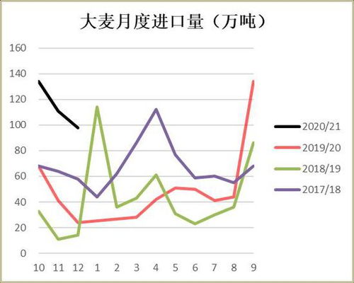 玉米与淀粉价差扩大受限