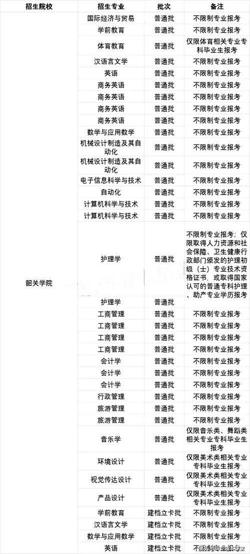 广东专插本42所院校专业限制条件汇总