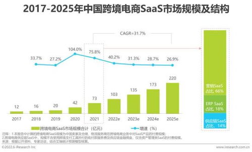 跨境电商的概念