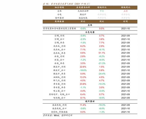 科创50etf两个代码区别？