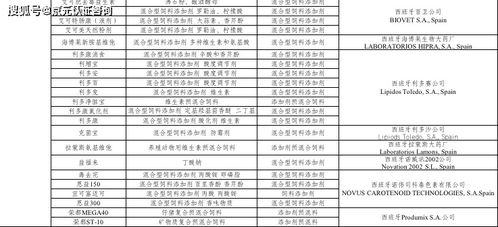 西班牙进口饲料添加剂和添加剂预混料企业名称