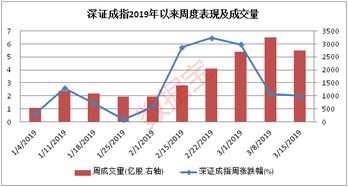 深成指是指哪些股票