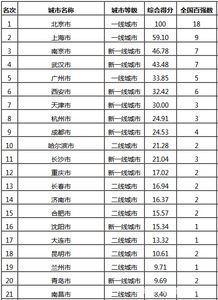 广州正规减肥公司排行榜广州哪里有比较有效,安全的减肥中心之类的 