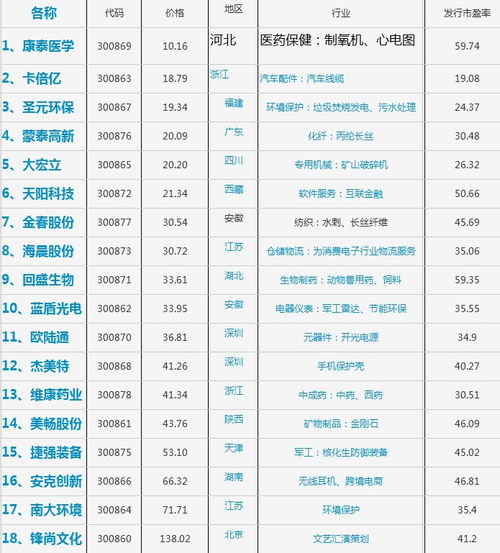  mnt币发行价格和时间一览表最新版, MT币在2024年5月的价格变动 USDT行情