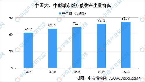 现代实用医学查重率趋势分析