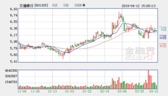 每股收益0.4元 股息0.1元 市价8元 贴现率10% 股息每年以5%的比率增长 求市盈率