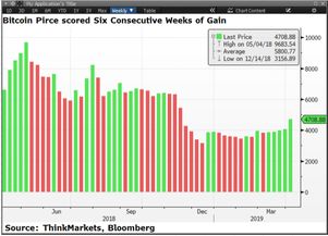 比特币暴跌93%是哪年,2014 年 2 月 10 日比特币的闪电大跌是什么原因导致的？