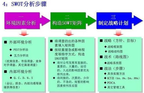 创业swot分析模型范文,swot分析法如何应对劣势和威胁？