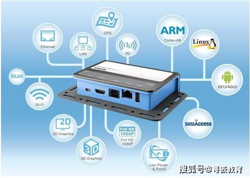 嵌入式底层驱动,嵌入式底层驱动的核心概念与开发实践