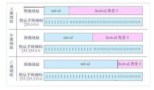 IP地址与子网掩码的关系 (香港ip地址和子网掩码)