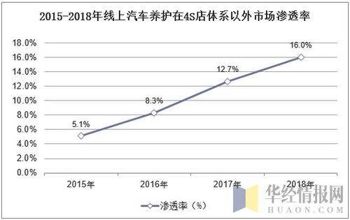 综合分析汽车行业的竞争状况