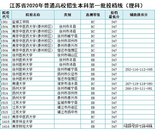 江苏考生理科347能上什么好学校