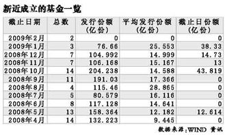 股票发行的比例是？