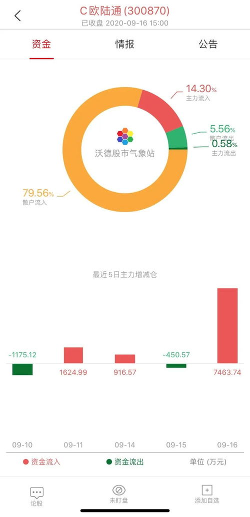  欧陆通2020业绩 天富资讯