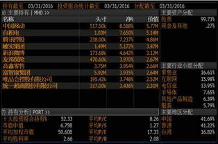 小额资金怎么购买股票、