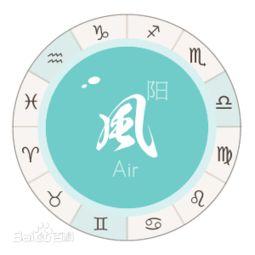 Anna占星 怎样从星盘来看一个人聪不聪明,会不会说话 