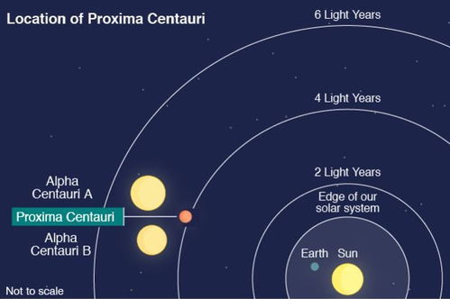 远在天边,近在眼前 浅谈比邻星