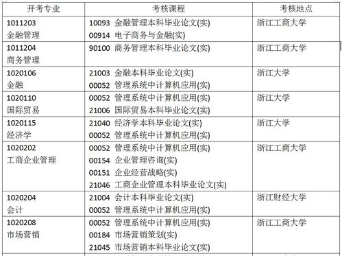 2019浙江自考本科专业(图2)