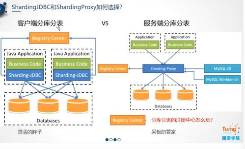 数据库无需修复什么意思