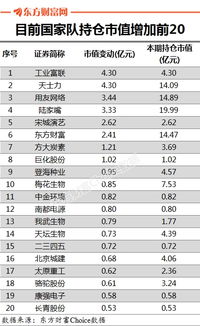 为什么我的当前持仓会减少呢